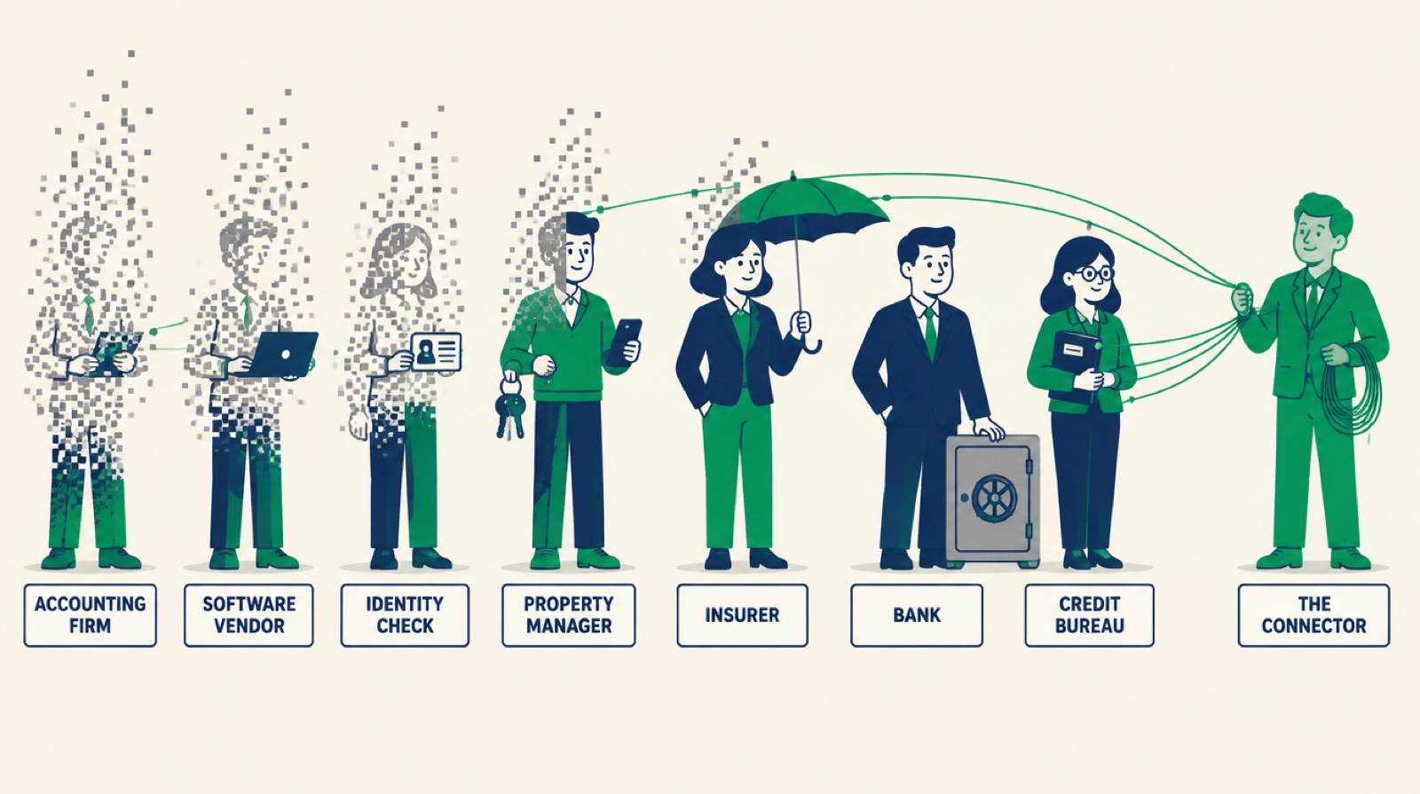Seven rental industry roles in a line, each dissolving by a different amount, and the connector whole at the end